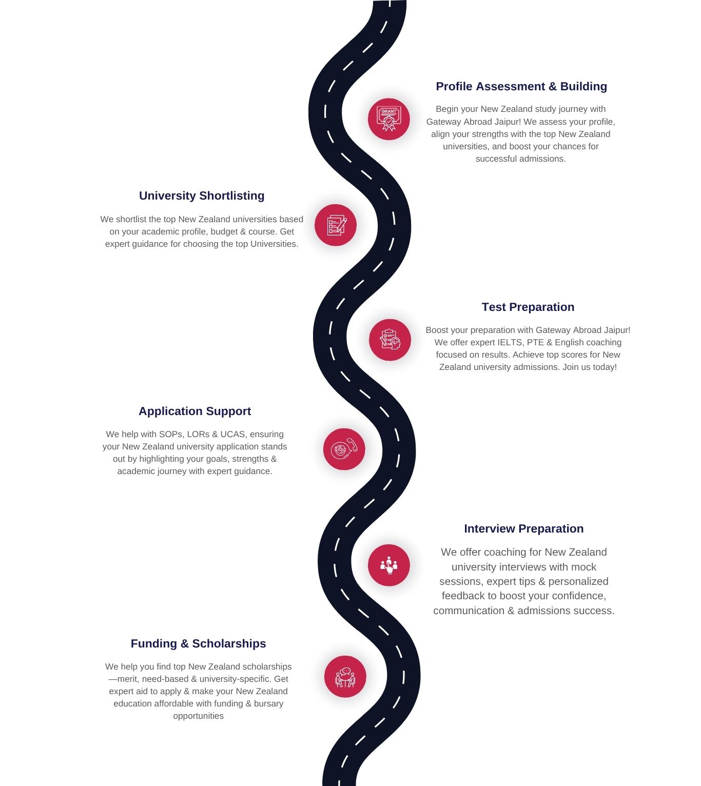 Study in UK Roadmap - Mobile