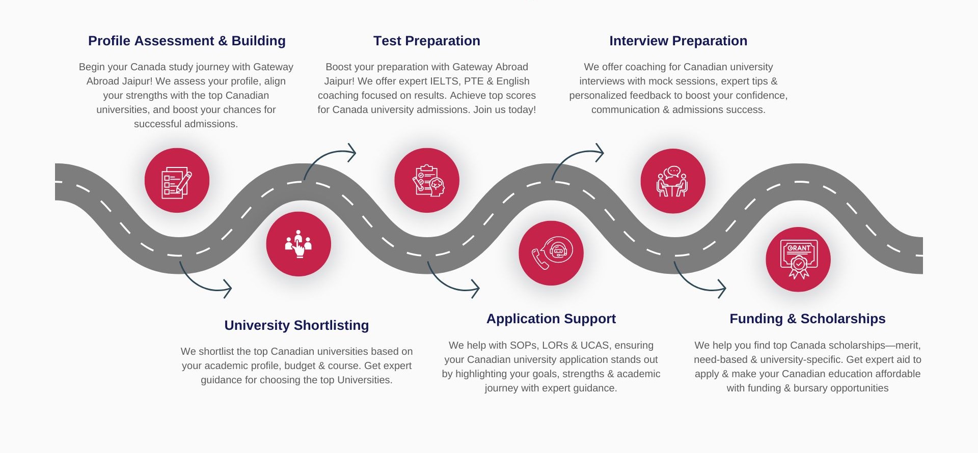 Study in Canada For Indian Students