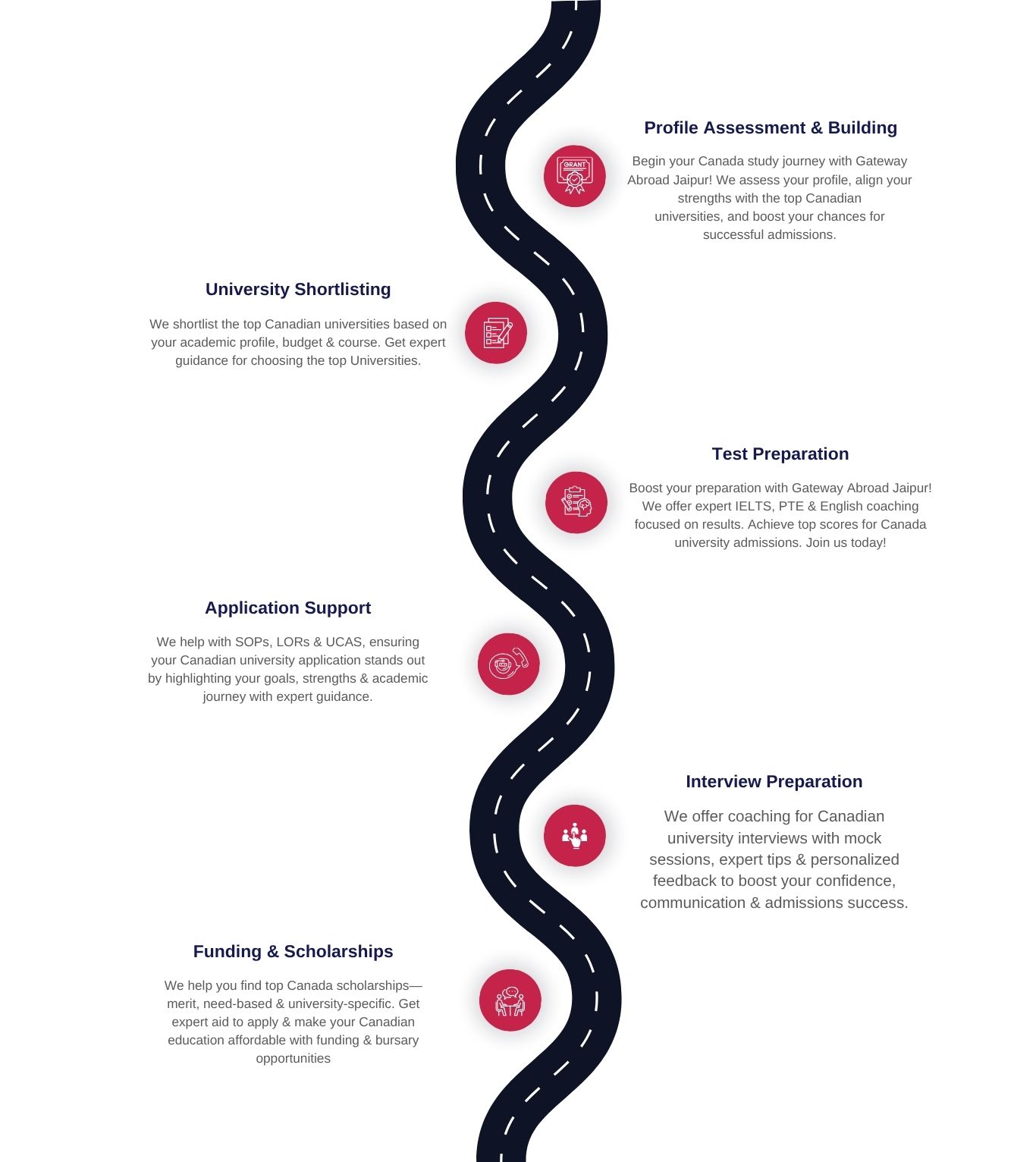 Study in UK Roadmap - Mobile