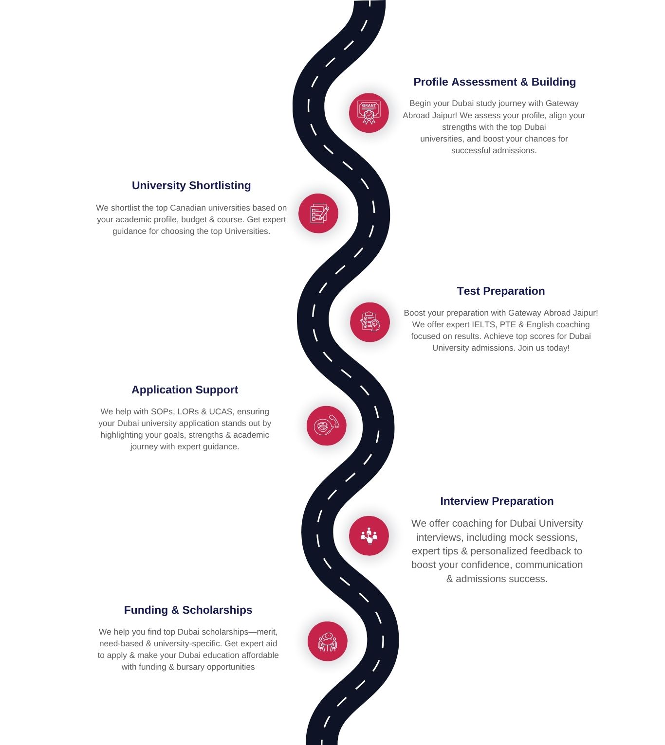 Study in UK Roadmap - Mobile