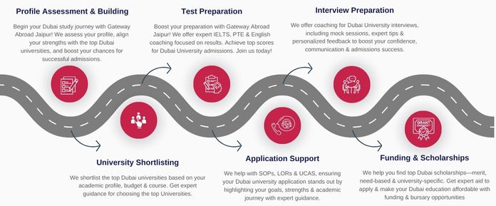 Study in Dubai For Indian Students