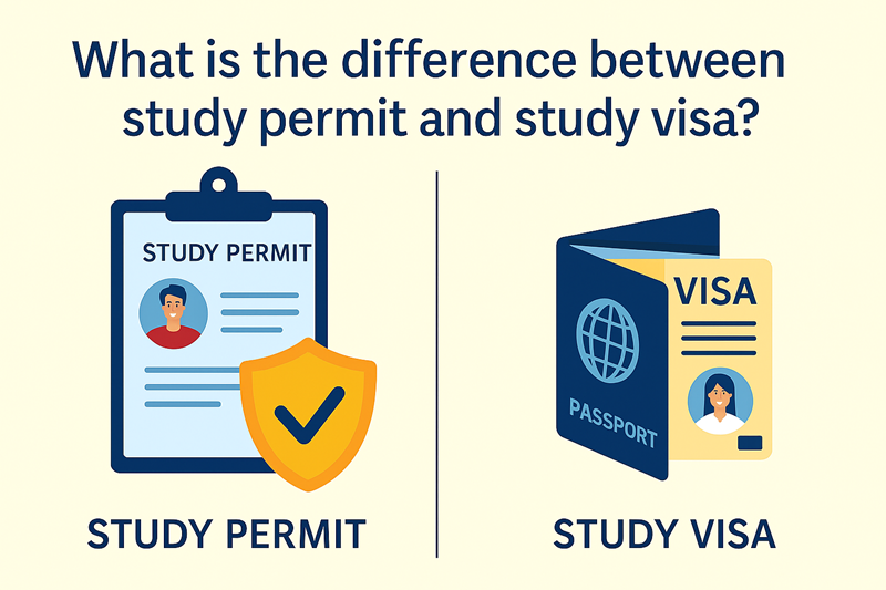 What is the Difference Between a Study Permit and a Study Visa?