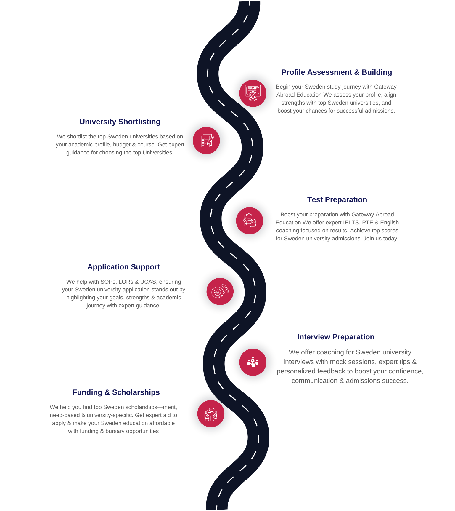 Study in UK Roadmap - Mobile