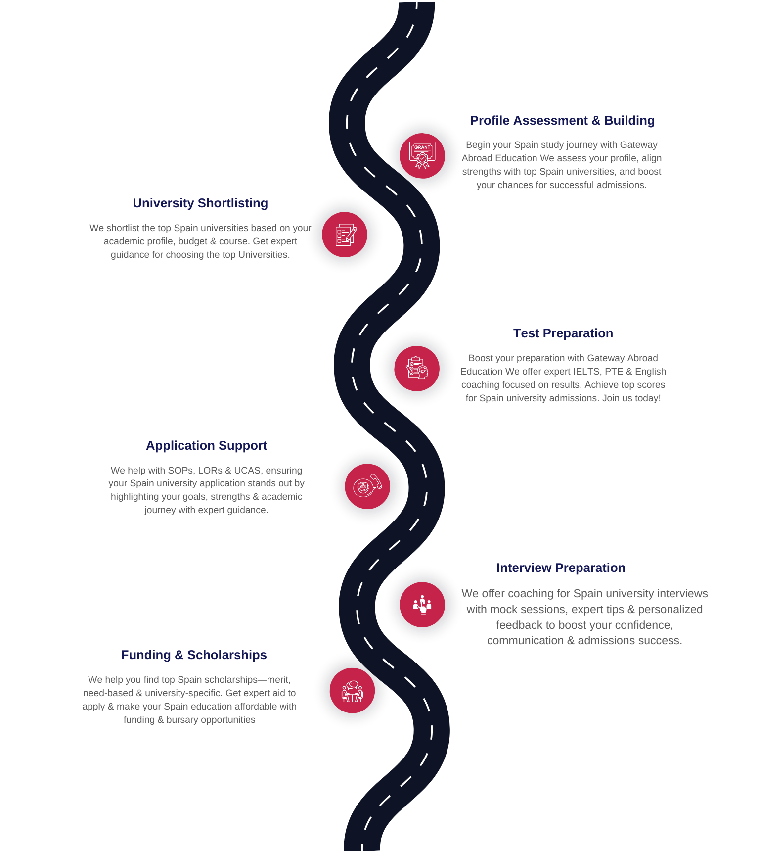 Study in UK Roadmap - Mobile