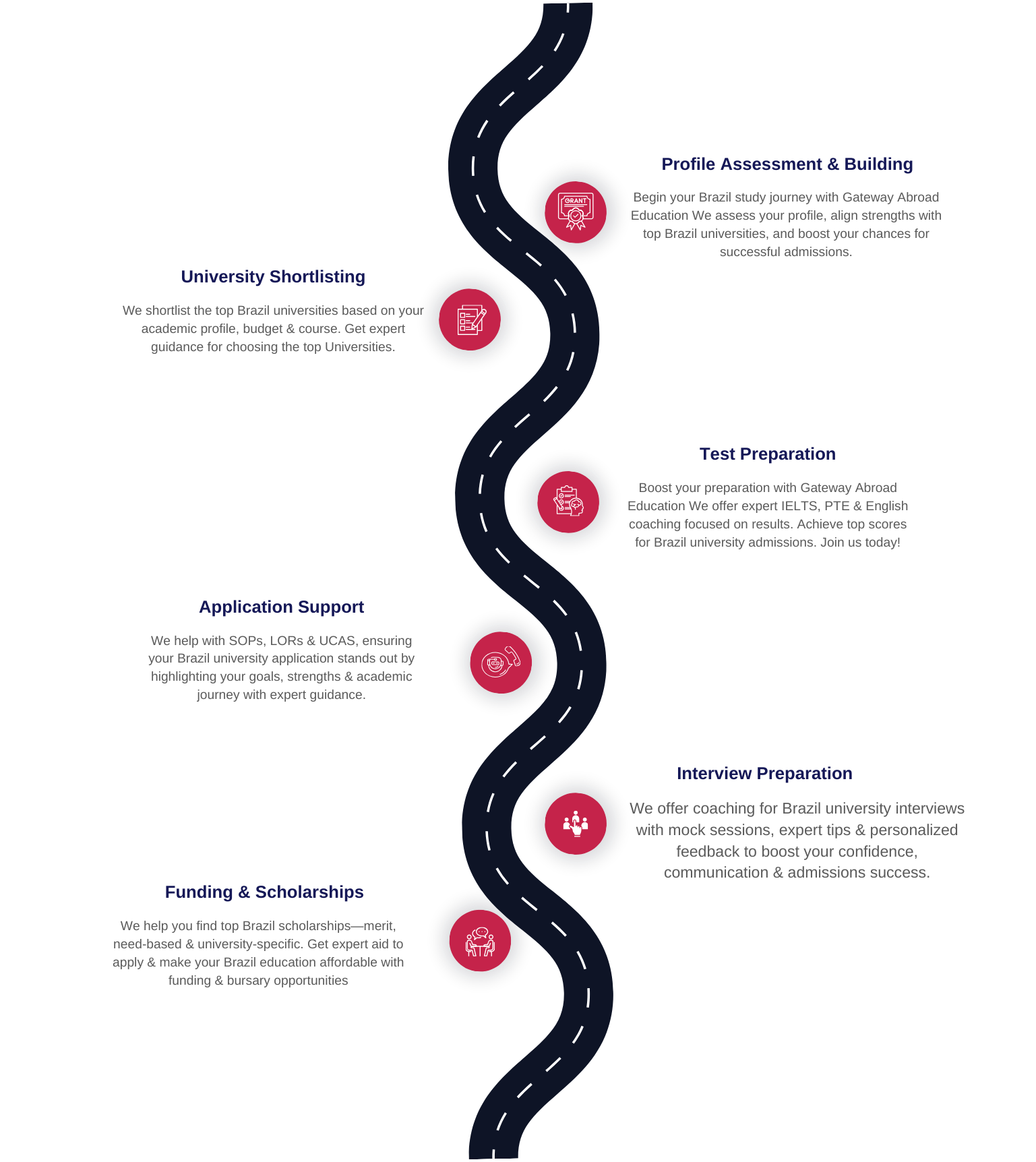 Study in UK Roadmap - Mobile