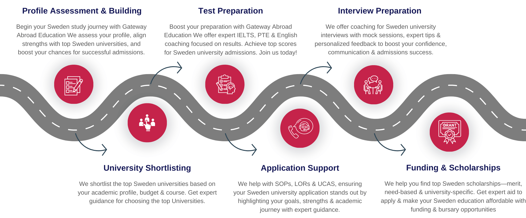 Study in Sweden For Indian Students