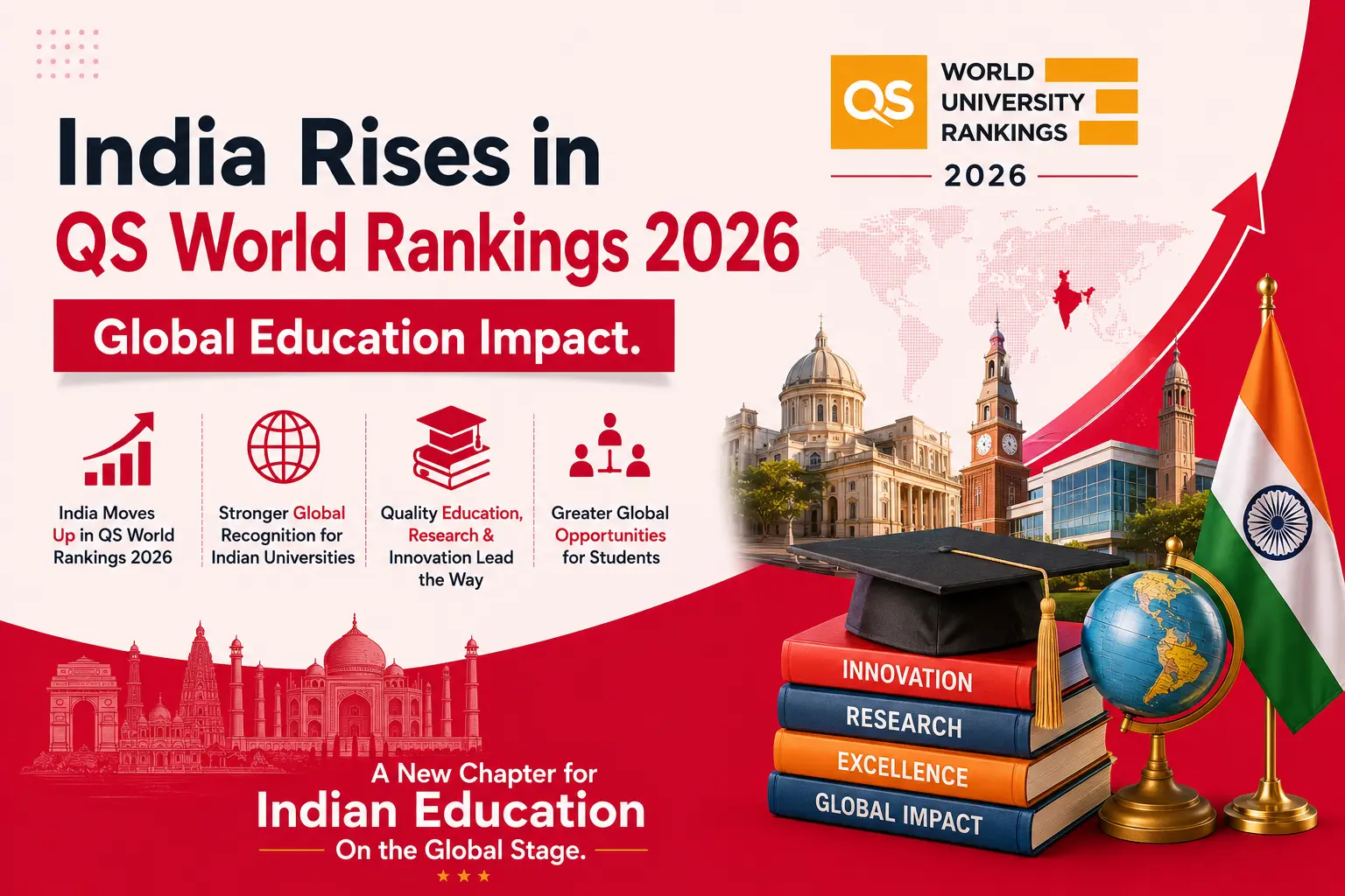 India Rises in QS World Rankings 2026 | Global Education Impact