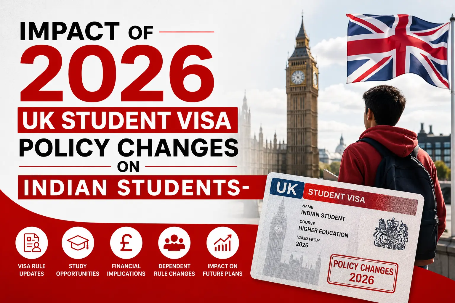 Impact of 2026 UK Student Visa Policy Changes on Indian Students